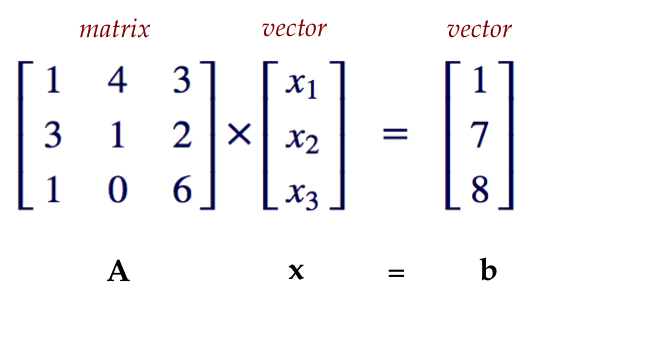 Linear Algebra