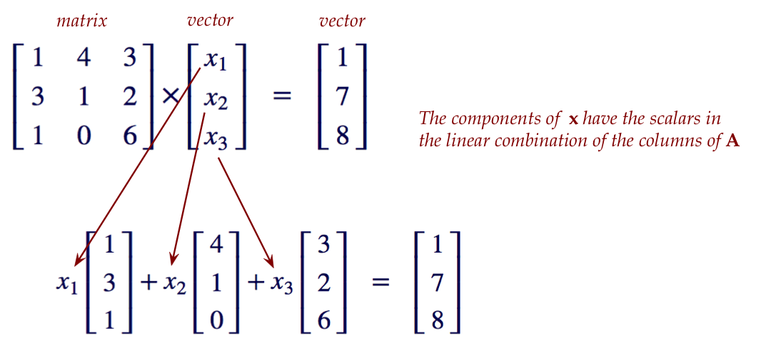 vector-equation-to-matrix-equation-ideas-of-europedias