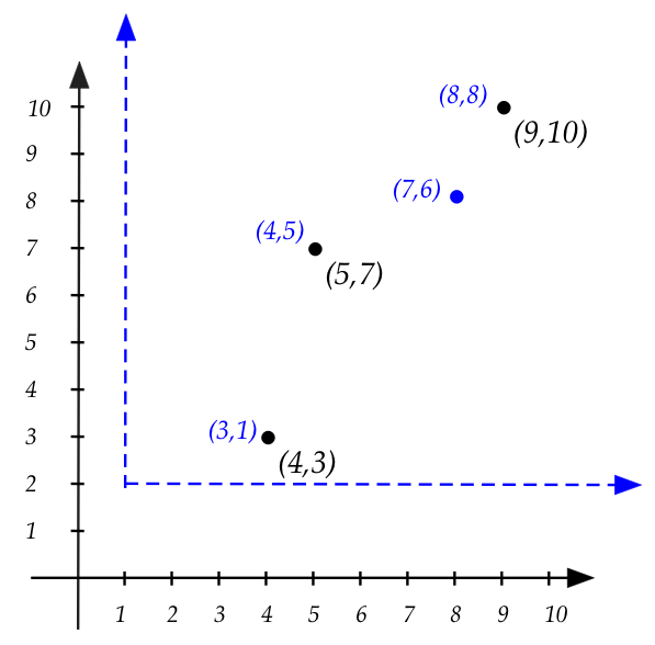 Linear Algebra