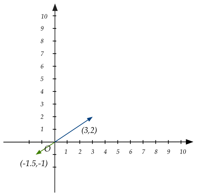 Linear Algebra