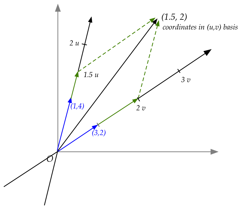 Linear Algebra