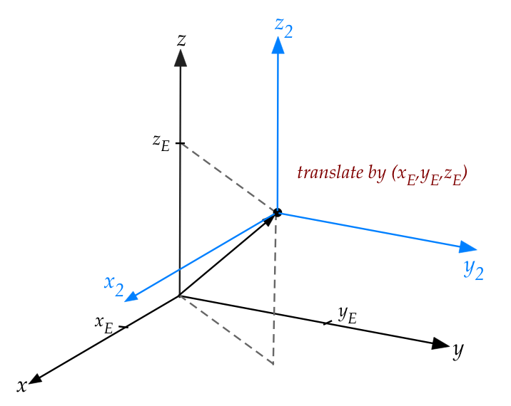 Linear Algebra