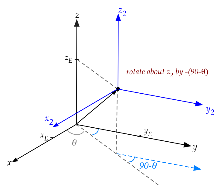 Linear Algebra