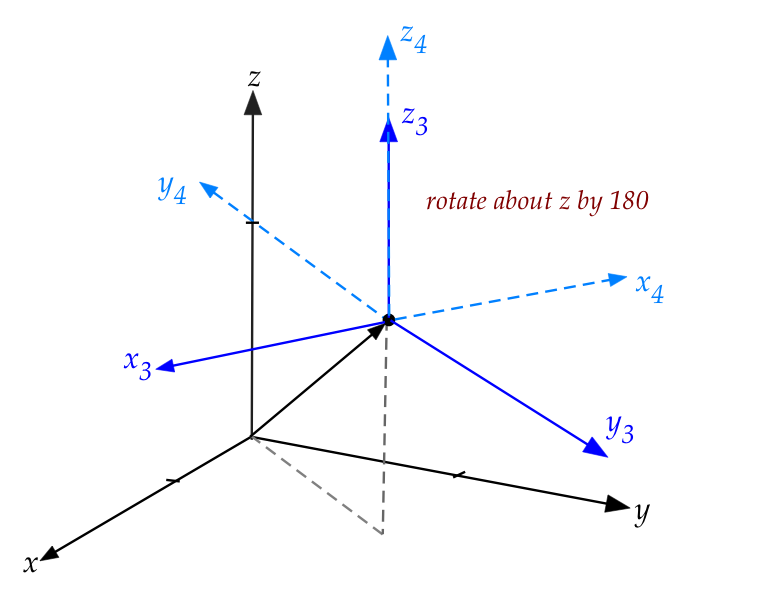 Linear Algebra