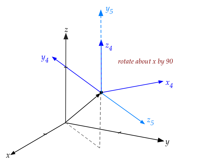 Linear Algebra