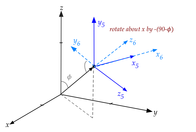 Linear Algebra