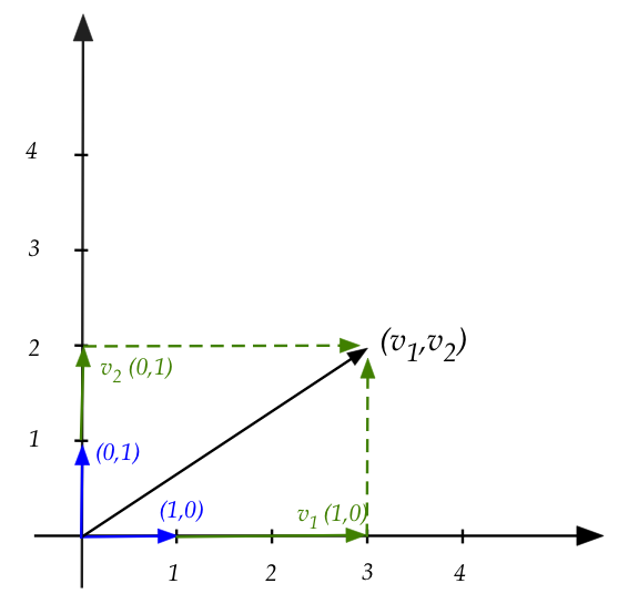 Linear Algebra