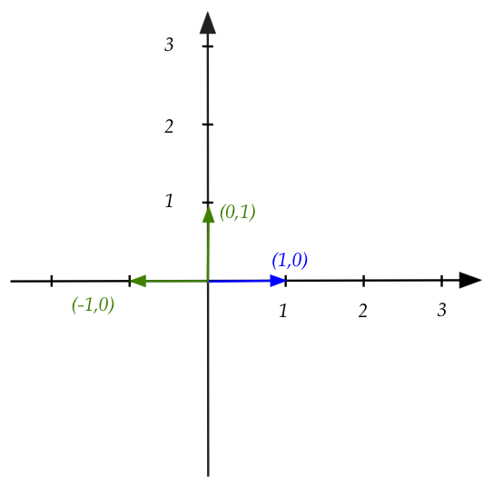 Linear Algebra