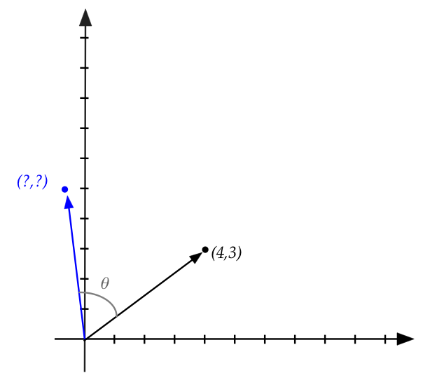 Linear Algebra