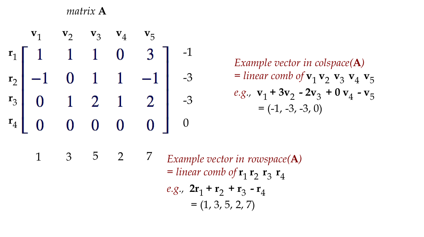 Linear Algebra