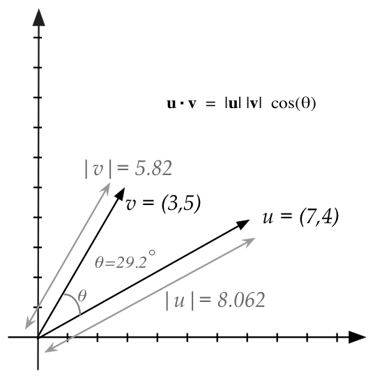 Linear Algebra