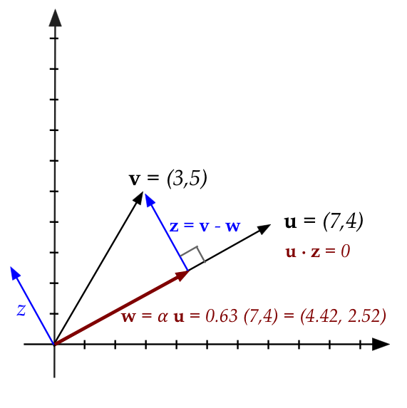 Linear Algebra