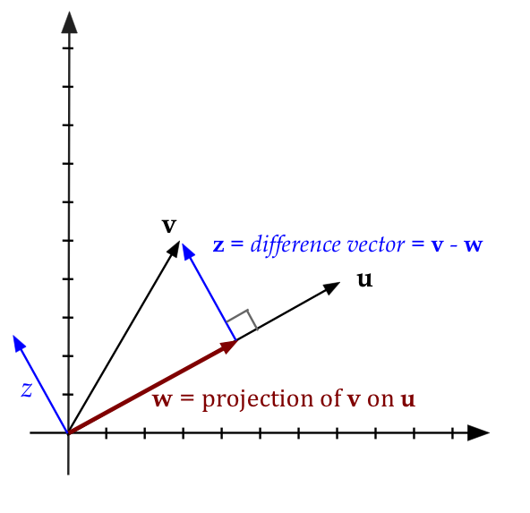 Linear Algebra