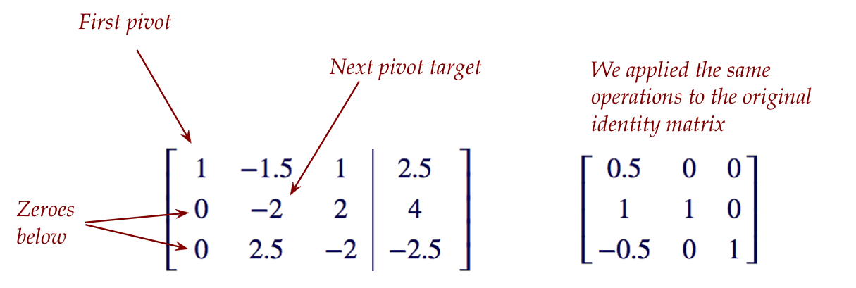 linear-algebra