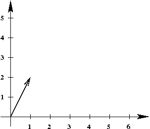 Basic Linear Algebra