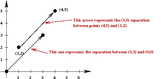 Basic Linear Algebra
