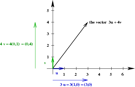Lineaar Plain Math Basic Linear Algebra